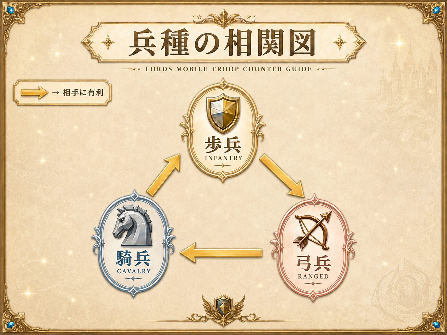 Lords Mobile 闇の巣窟ヒーロー攻略ガイド